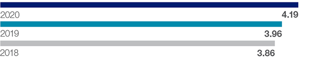 CQR scores